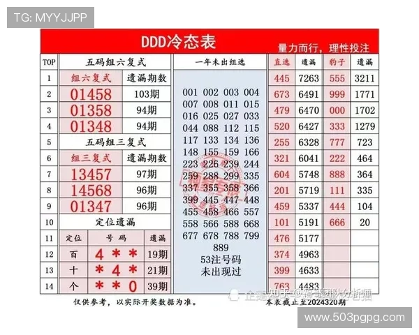 福彩3D历史开奖号码查询及最新走势分析